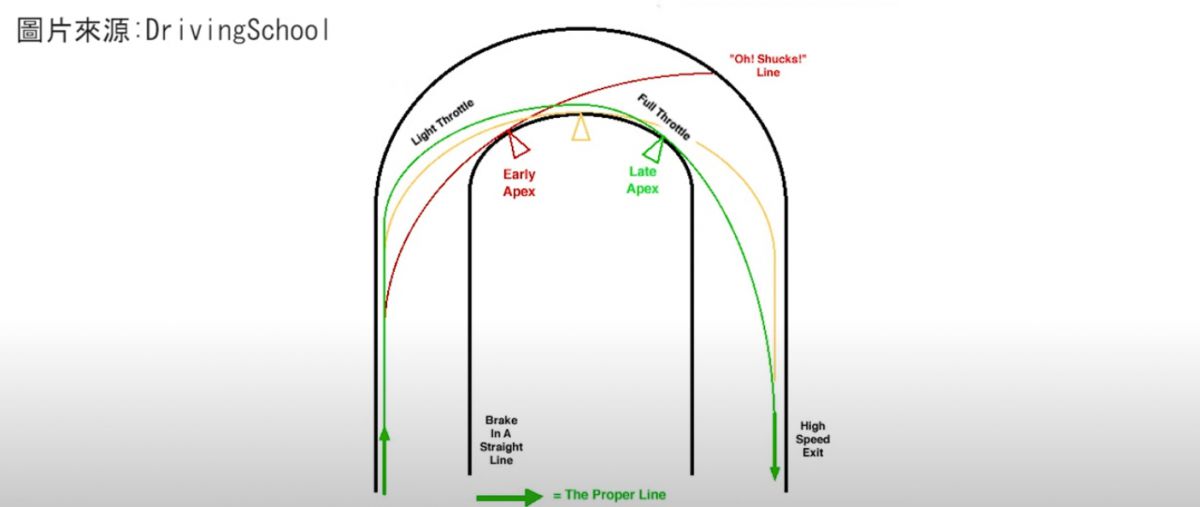 重機安全駕駛常見錯誤解析：煞車、過彎、盲區，高效提升騎乘安全的完整教學