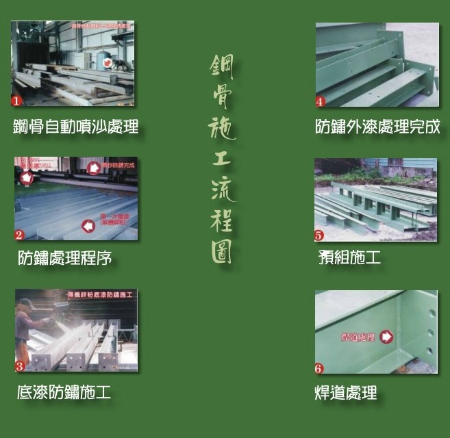 機車油箱清潔與防鏽處理：高效清潔指南及秘訣