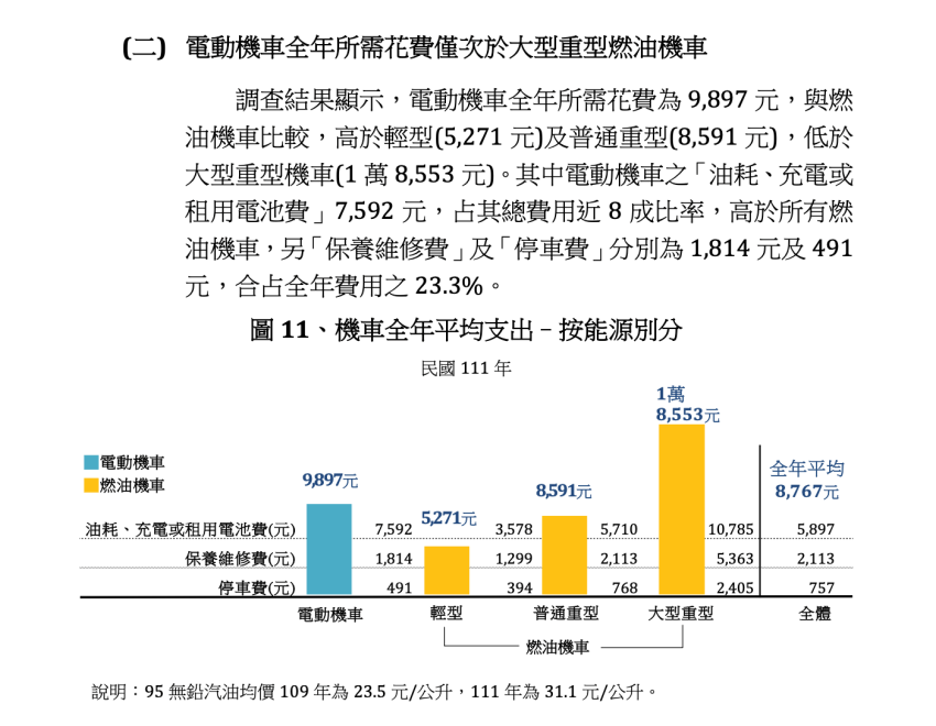 Gogoro電池健康狀況檢查與延長壽命的方法：專業車主的保養攻略