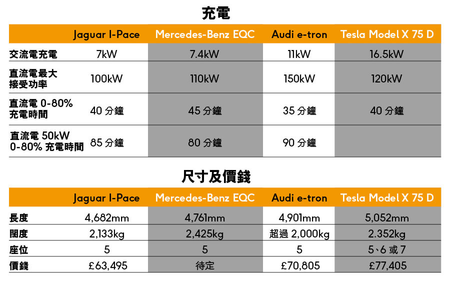 車型平測：最新電動車款評測！高效選購指南：續航、充電、科技配置大評比