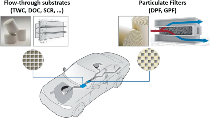 Motorcycle Exhaust System Catalytic Converters vs. New Car Emission Controls: A Comparison