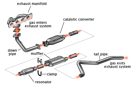 Motorcycle Exhaust Replacement Frequency vs. New Car Exhaust Longevity: A Complete Guide