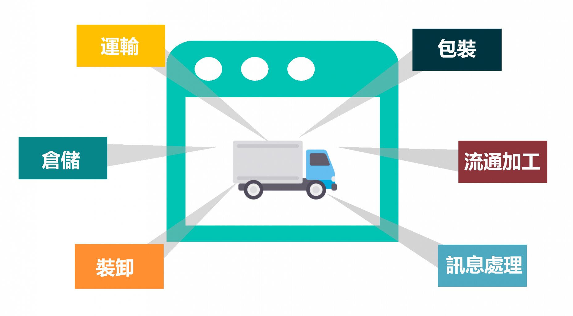 節省包裝空間的實用技巧，物流效率輕鬆提升！