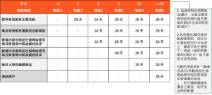 蝦皮賣東西抽幾趴？手續費計算指南