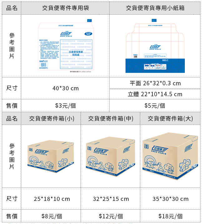 店到店寄件尺寸攻略：輕鬆打包，暢寄無阻！