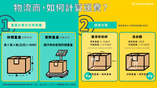 中小企業電商物流價格比較指南：找出手續費最低的寄送方案