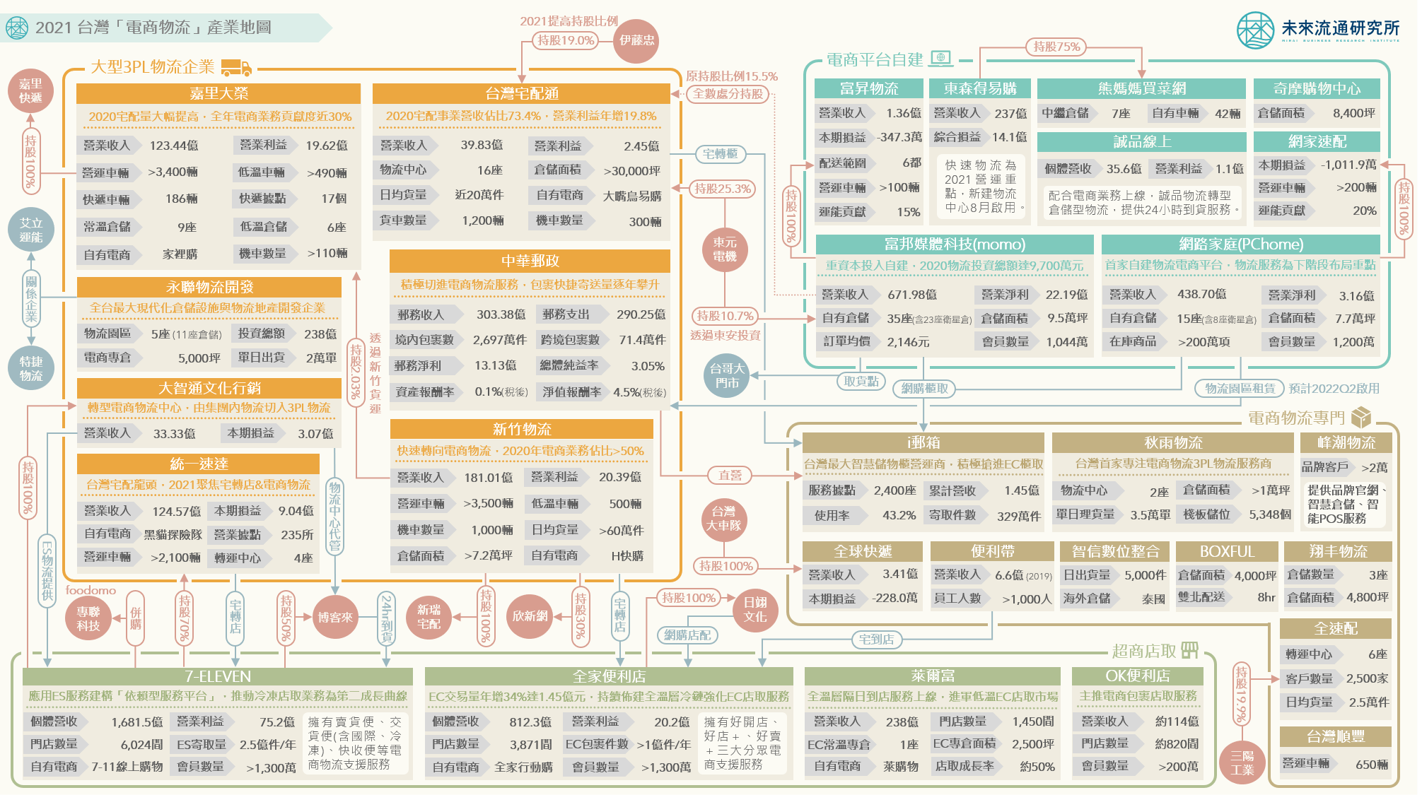 提升出貨效率！最適合台灣電商的物流模式大公開