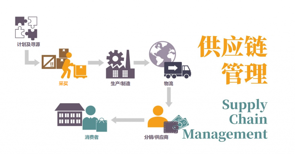 破壞袋供應商管理：製造業高效供應鏈攻略