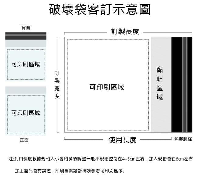 破壞袋防盜特性總覽：從材質結構到應用案例