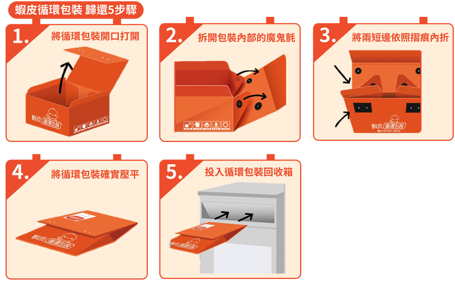 蝦皮店到店寄件袋懶人包：哪裡取得、如何使用？