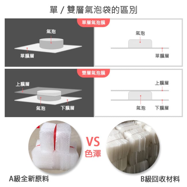 如何用氣泡布高效保護畫作？完整教學與實務經驗分享