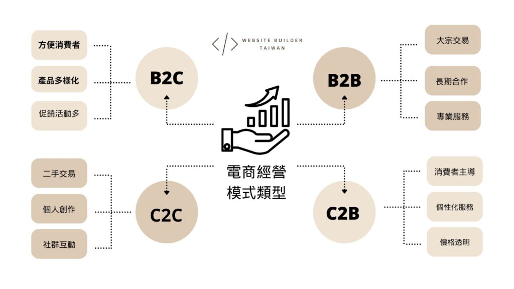 台灣電商物流攻略：認識常見服務，選擇最佳方案