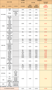 蝦皮賣東西抽多少？手續費計算完整教學：高效掌握成本與利潤秘訣