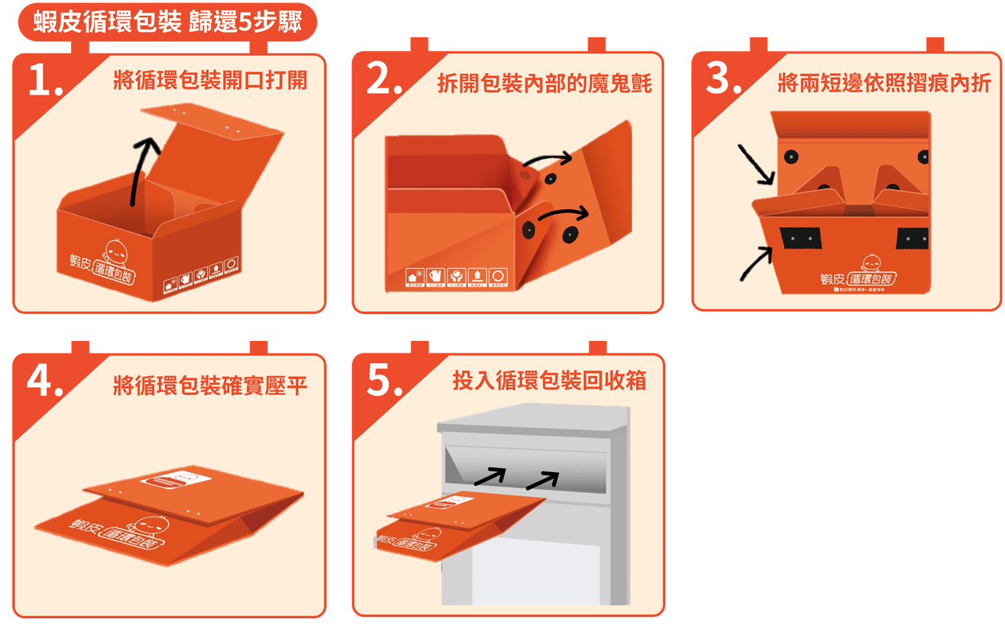 蝦皮循環包裝破壞袋！破壞後需要歸還嗎？完整處理指南
