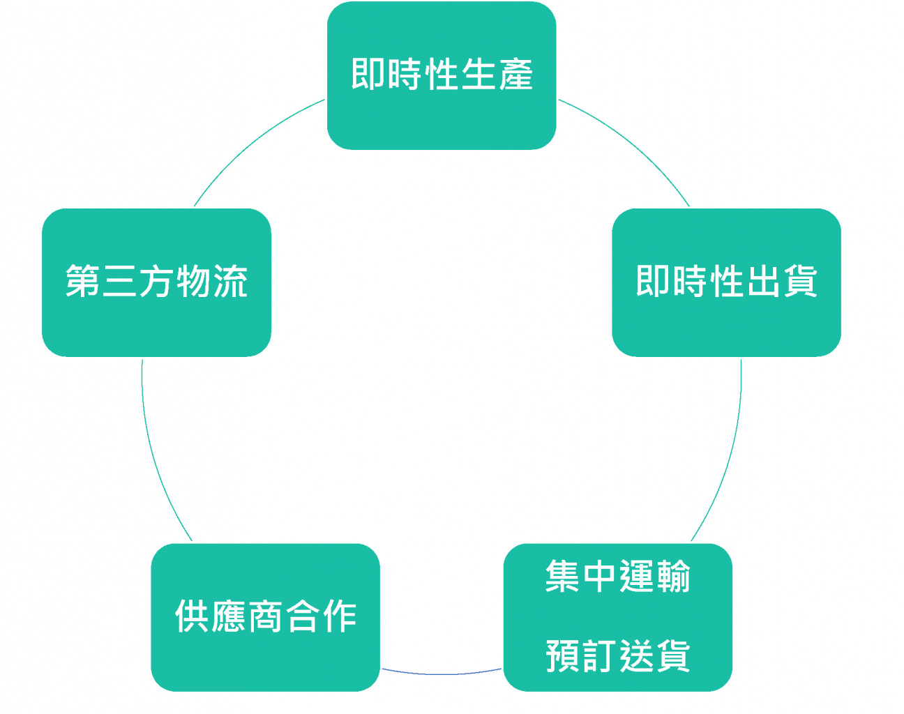 物流成本計算指南：掌握關鍵技巧，優化物流成本
