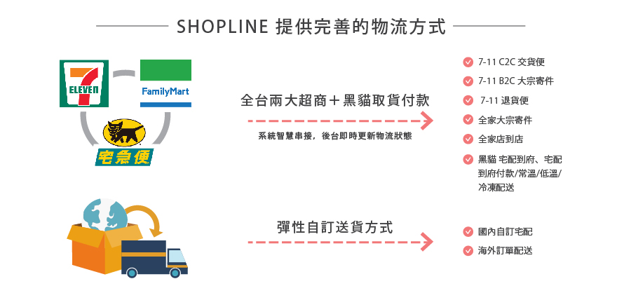 7-11 冷凍配送 vs 一般配送：電商物流指南
