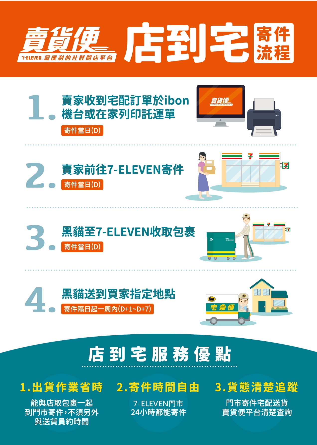 7-11店到店可以冷藏寄送嗎？冷藏寄送指南大公開！