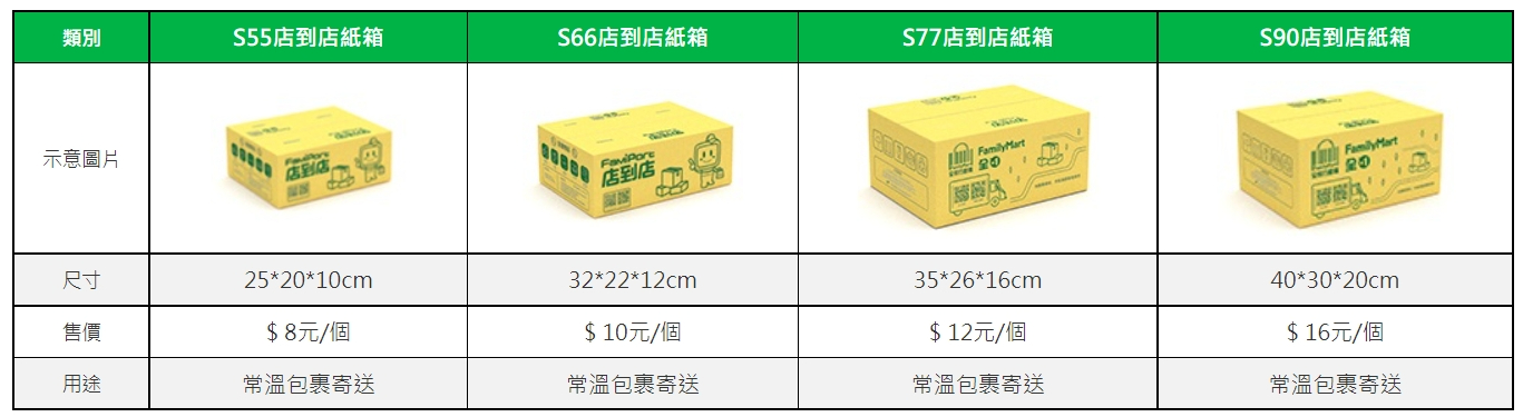 全家店到店尺寸大解密：包裹寄送尺寸限制指南