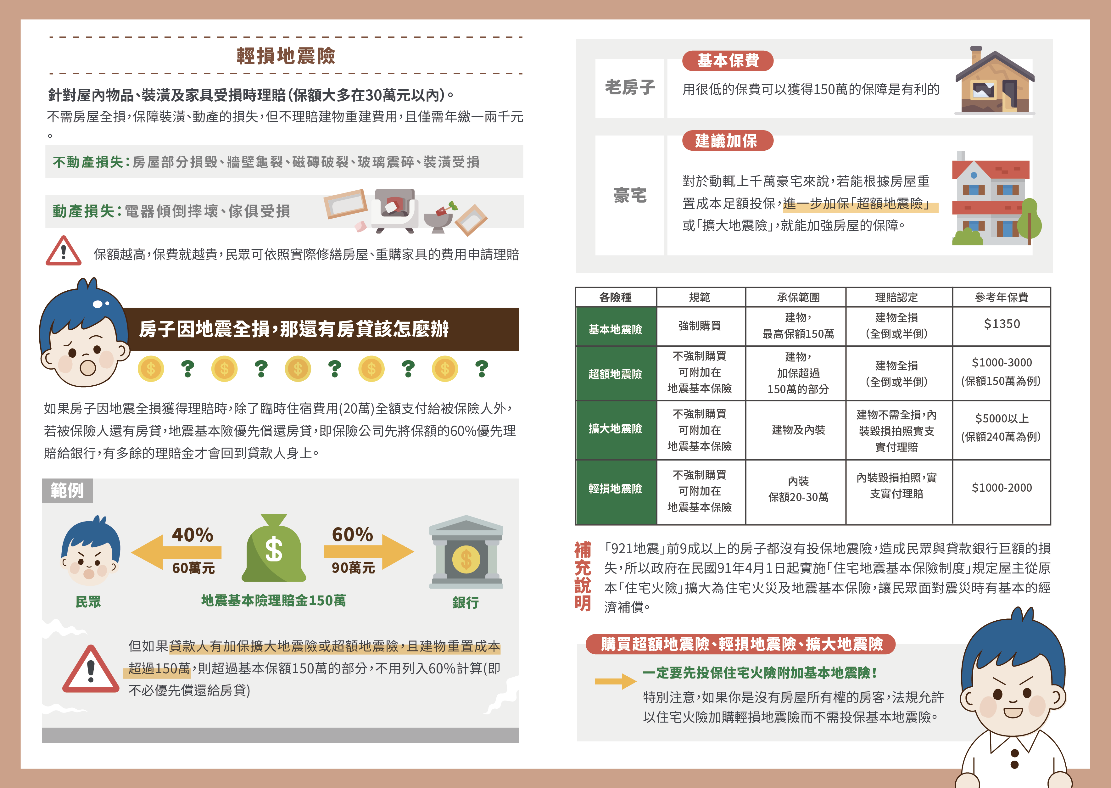 【房屋保險指南】火災險與地震險大不同：理賠範圍、保費差異一次搞懂
