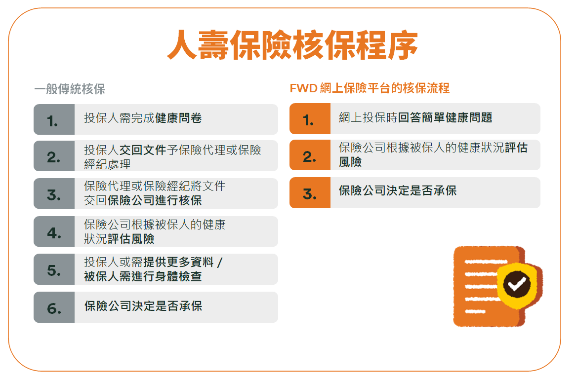 人壽保單現金價值解析指南：深入解析保單退保價值，助你財務規劃更安心