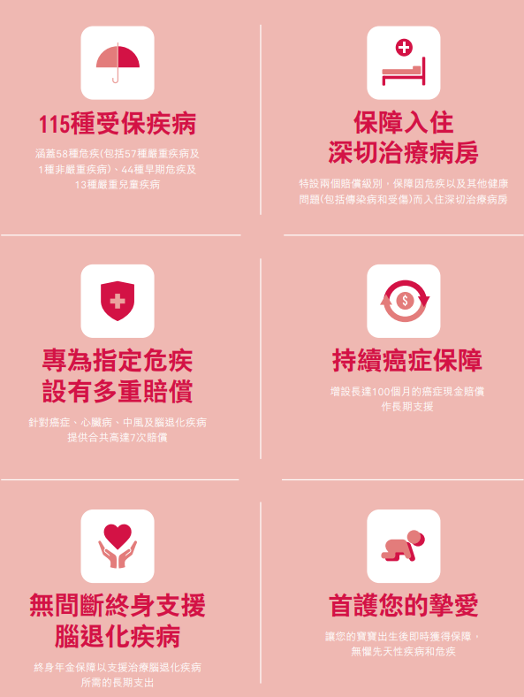 人壽保險受益人指定指南：為摯愛守護未來