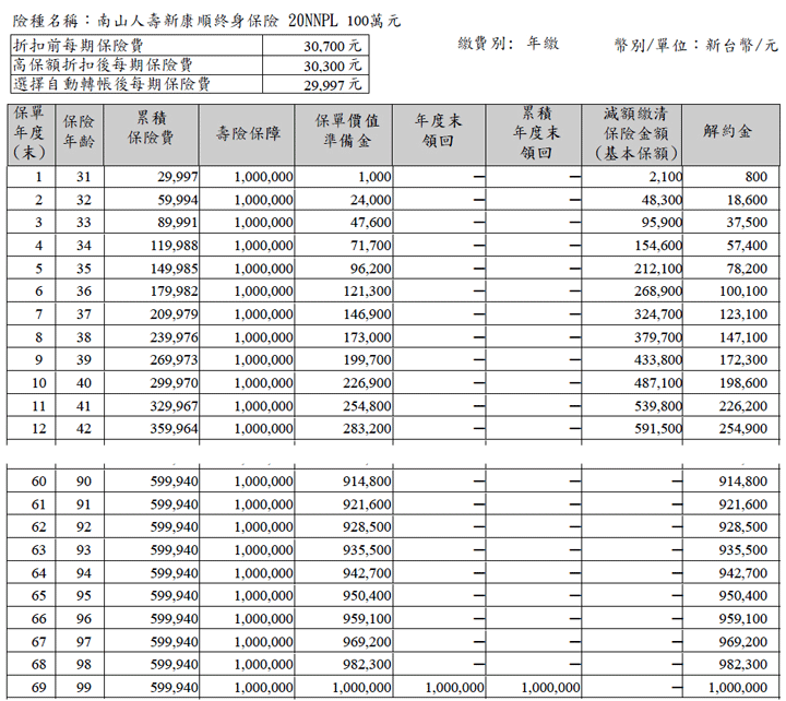 人壽保險現金價值解析：致勝財務規劃的關鍵