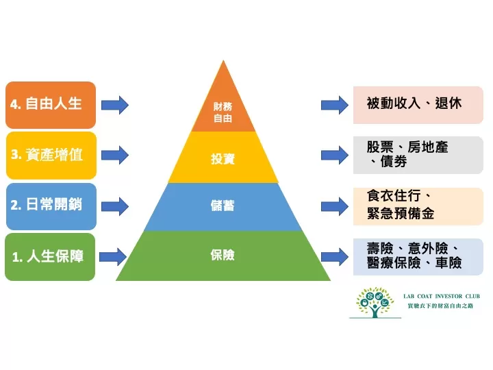 人壽保險的現金價值是什麼？活用財務安全網
