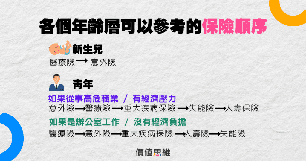 人壽保險適合哪個年齡層？由理財專家帶你深入了解
