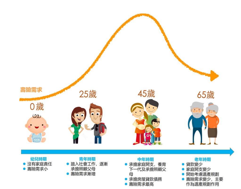 人壽保額設定指南：保障家庭財務的堅實後盾
