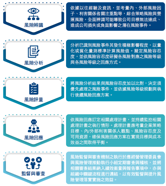 企業保險中的商業中斷險作用：保障企業營運的風險管理指南
