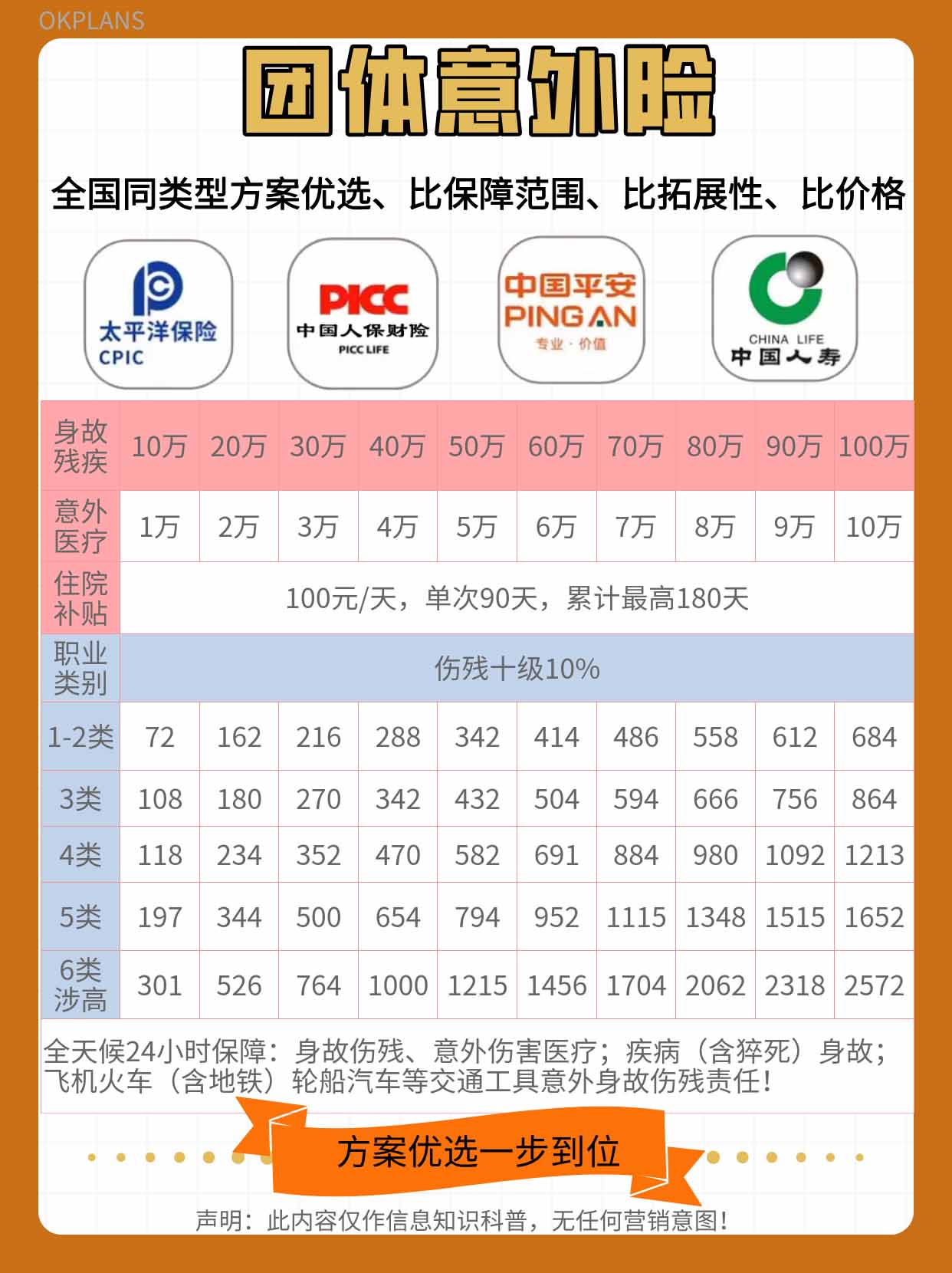 企業保險指南：保障員工意外險，打造安全工作環境