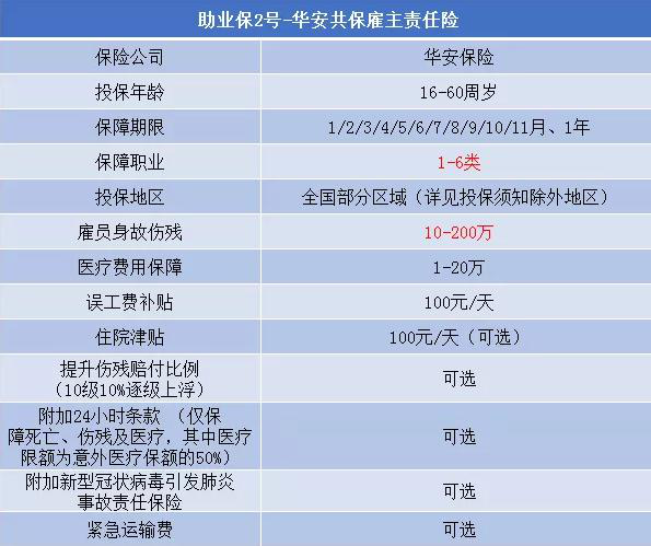 企業保險責任限額：專業指南助您風險管理