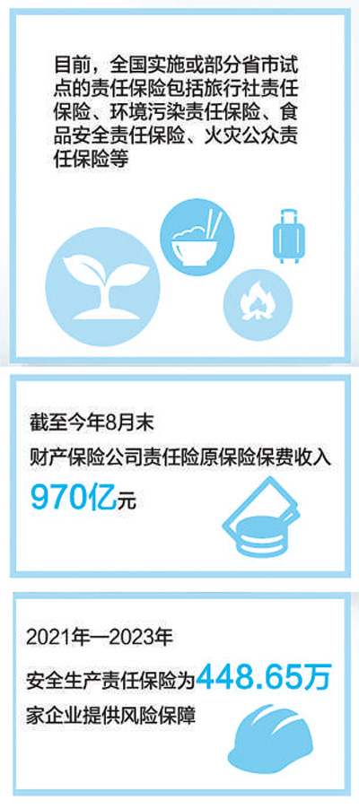 企業責任險大哉問：保障範圍全面解析，經營風險無後顧之憂！