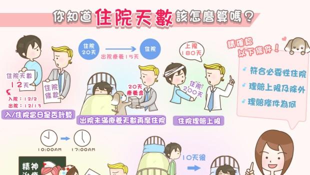 住院保險會理賠嗎？住院理賠條件一次搞懂！