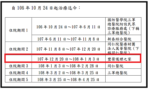 住院保險理賠必知：住院天數規定與申請流程詳解