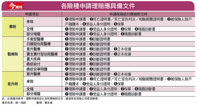 住院保險理賠指南：條件注意事項必知，快速撥款秘訣全攻略