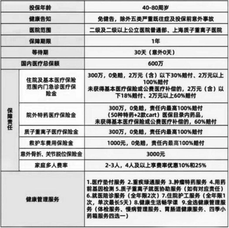 住院保險的實用性：醫療保障專家的專業解析