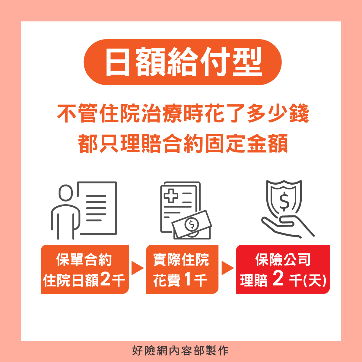 住院實支實付完全指南：破解與住院日額的關鍵差異