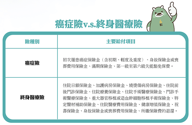 住院險是什麼？規劃完善醫療保障的關鍵保險
