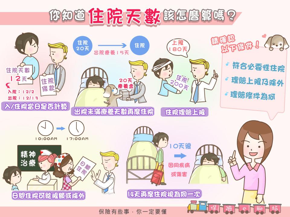 保險住院天數怎麼算？看懂保單條款，保障生活無後顧之憂