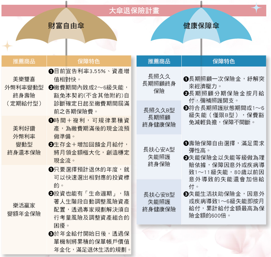 健康保險如何選擇？量身打造你的健康守護傘