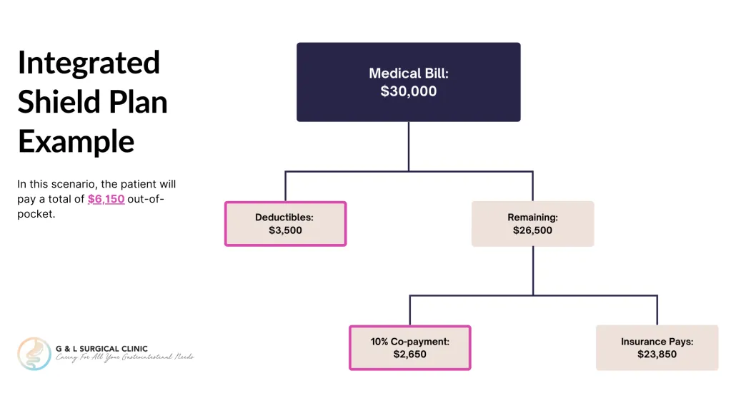 健康保險的免賠額是什麼？選擇合適保險方案的關鍵指南
