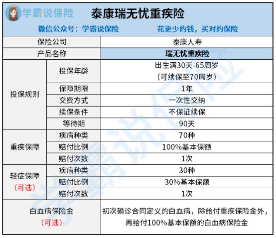 健康保險等待期指南：看透條款，保障無縫隙