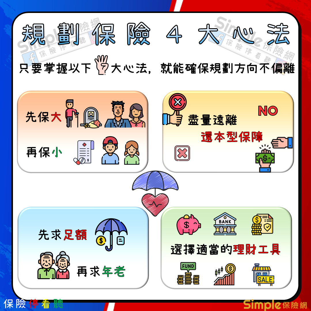 健康保險續保條件指南：掌握年齡、健康、政策，保障終身不中斷