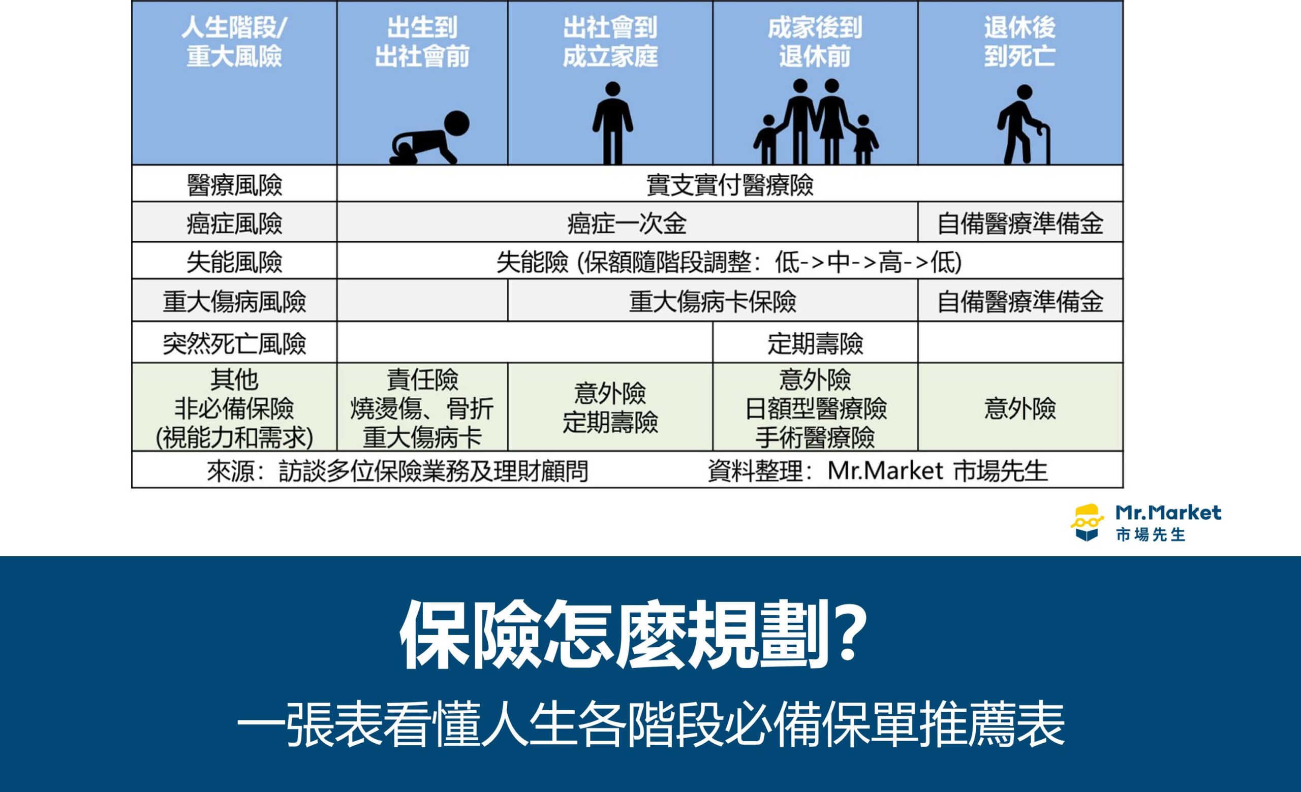 健康保險與意外險保障大不同：全面了解風險防護