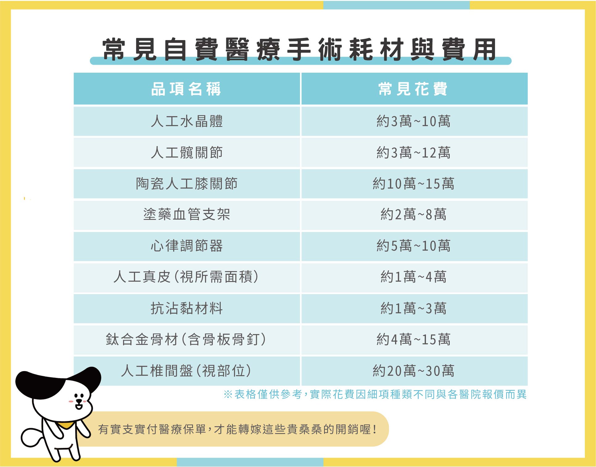 健康保險與醫療險的差異：完整指南，助你安心保障