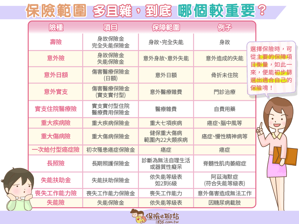 健康保險與醫療險的比較指南：保障範圍、理賠方式、保費一次搞懂