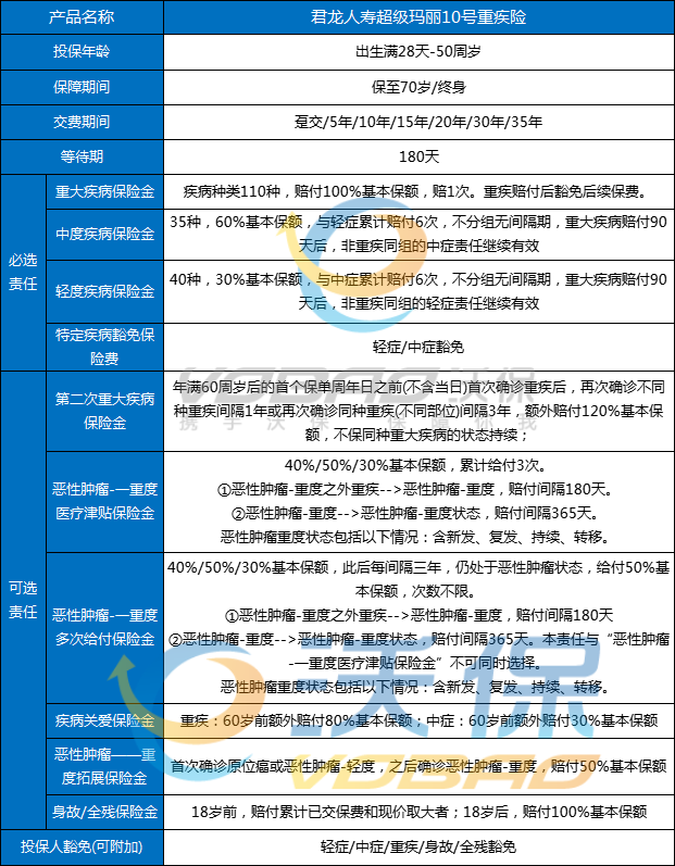 健康保險與重大疾病險規劃的關鍵差異：完善理財保障的必備指南