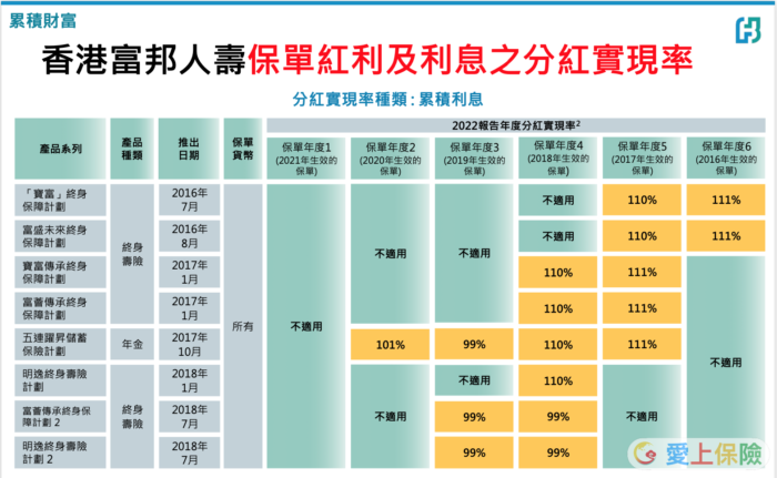 儲蓄保險的預定利率影響：聰明規畫，提升保單價值