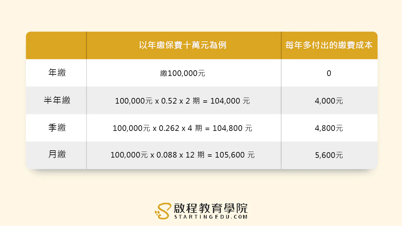儲蓄保險預定利率影響：解讀與選擇指南